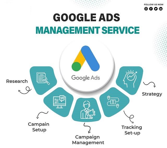 Google Ads Management Services in New York for Lead Generation and ROI Growth