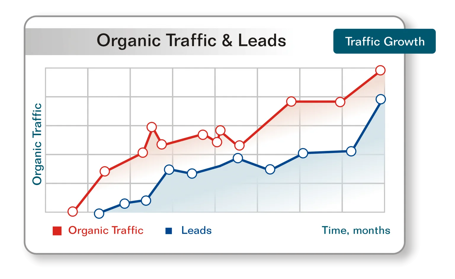 Search Engine Optimization [SEO] Company New York | Best & Affordable - Branding and Advertising Agency in New York | Digital & Outdoor Services
