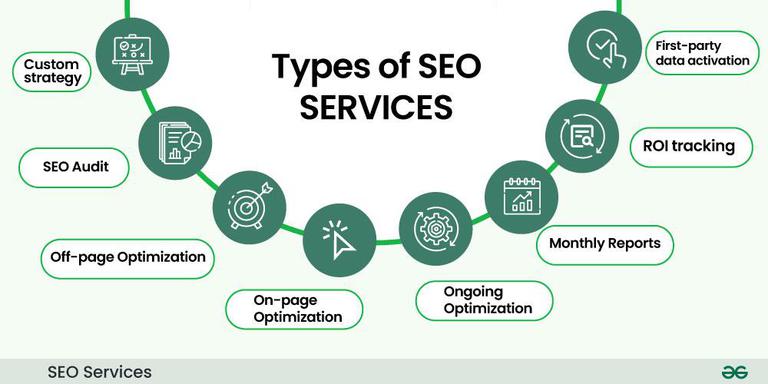 SEO Services New York