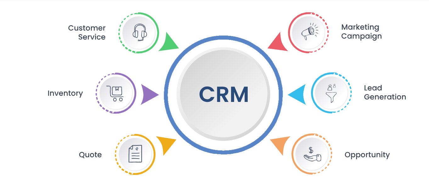 CRM Software Development | CRM Software Designing Company in New York