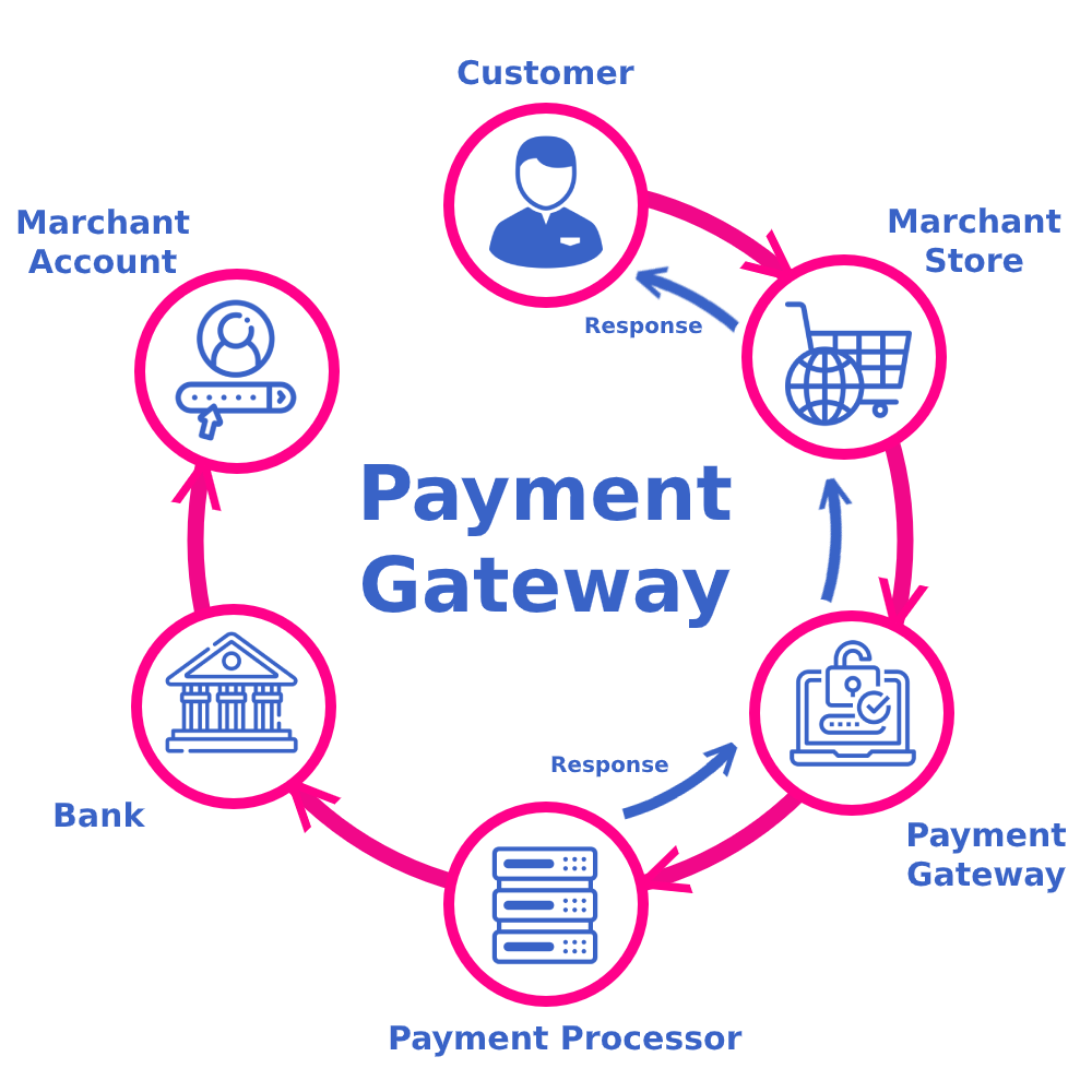 Top Features to Look for in Payment Gateway Integration Services in New York for Online Business