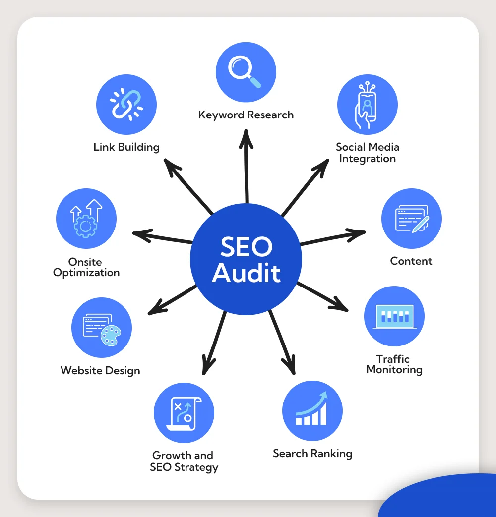 SEO audit services in New York 2026 | website ranking analysis Google SEO report