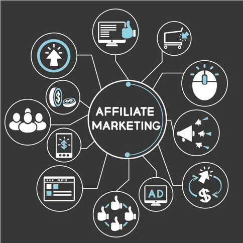 Affiliate Marketing Management Agency in New York - Simple & Complete Guide for 2026