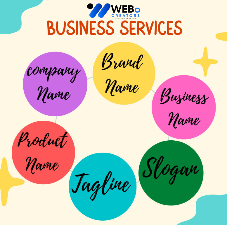 Business Name, Tagline and Logo Design Services in New York Professional Branding Agency