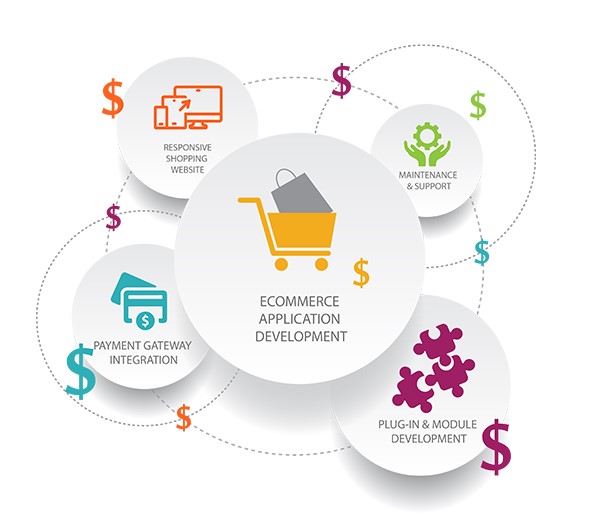 The Rising Trend of Subscription Business Model in eCommerce in New York for Online Stores