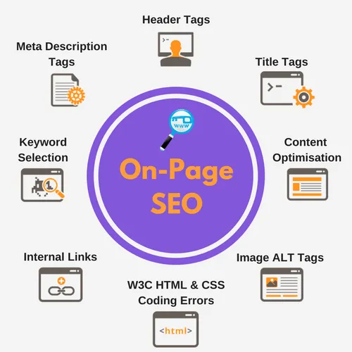 Best On-Page SEO Services | Improve Organic Traffic & Ranking in New York for better Google rankings and traffic