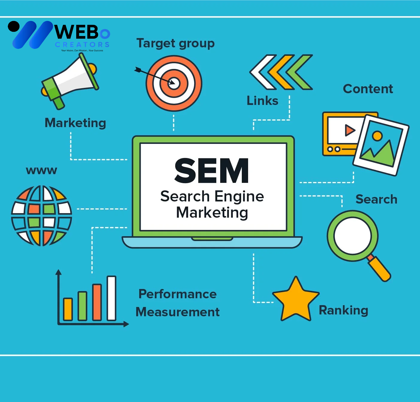 SEM Google Ads Service New York 2026 For Online Advertising Campaign