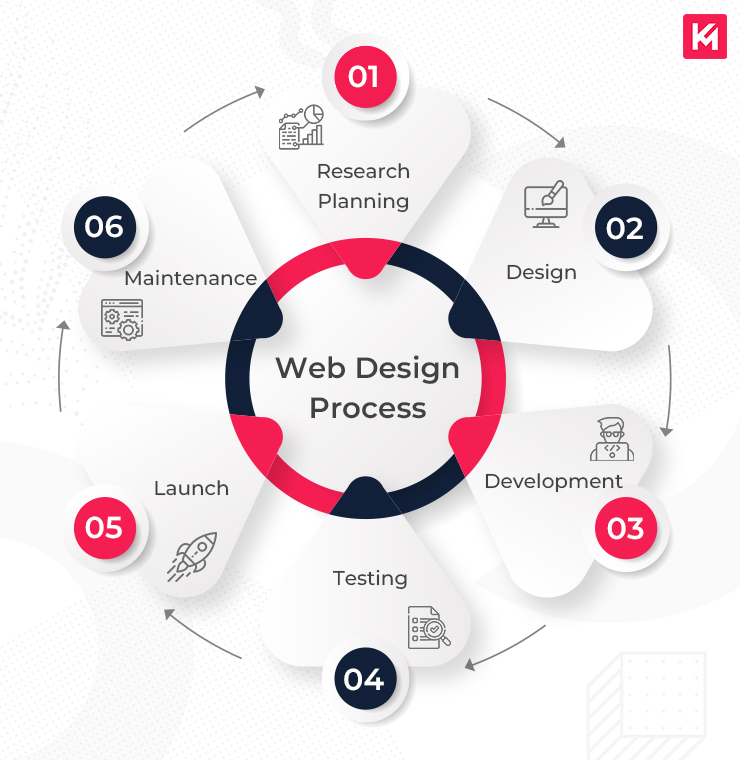 Top Responsive Web Design Services Enhanced by AI for Visibility Agency in New York