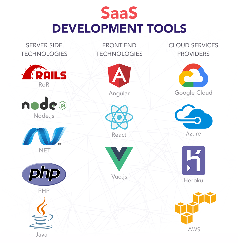 New York SaaS Software Development Services - Custom Cloud Applications & Business Solutions