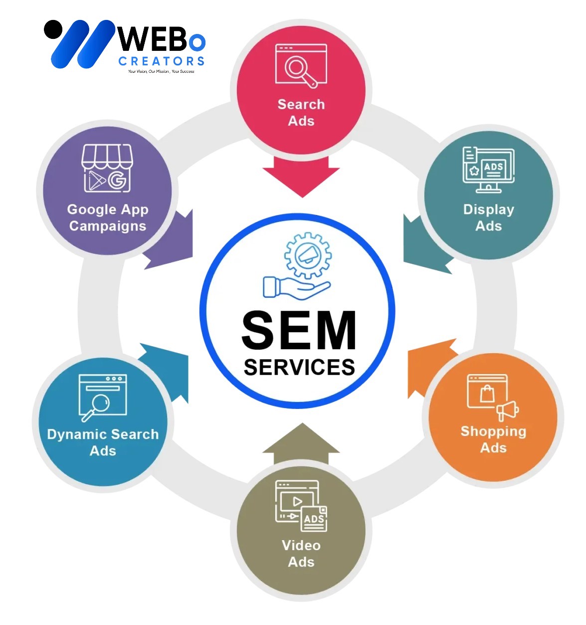 SEM services in New York 2026 | Google Ads expert marketing