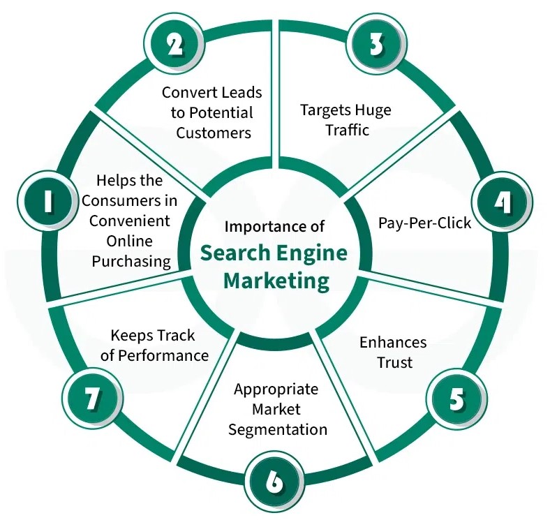 SEM services in New York 2026 | Google Ads marketing New York SEO advertising