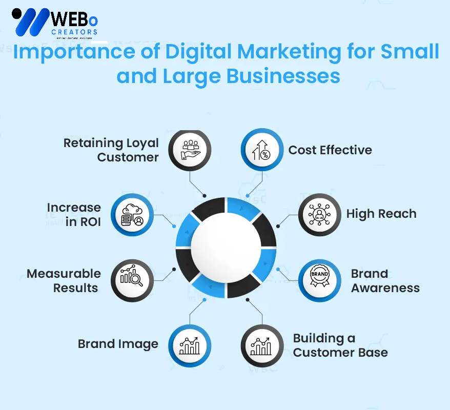 Small Business Digital Marketing Agency in New York: Mastering the Art of Online Visibility