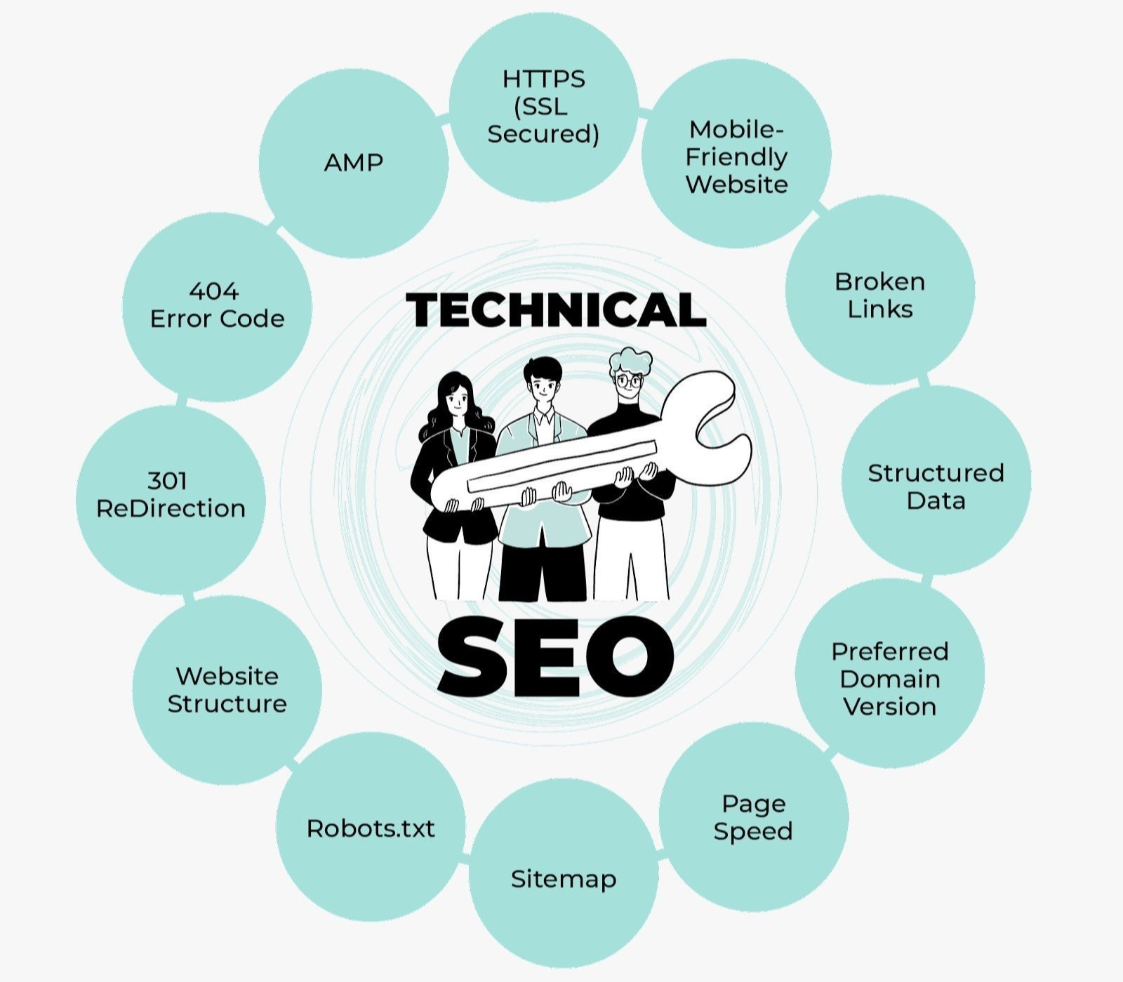 Best Technical SEO Services in New York for Google Ranking and Website Optimization