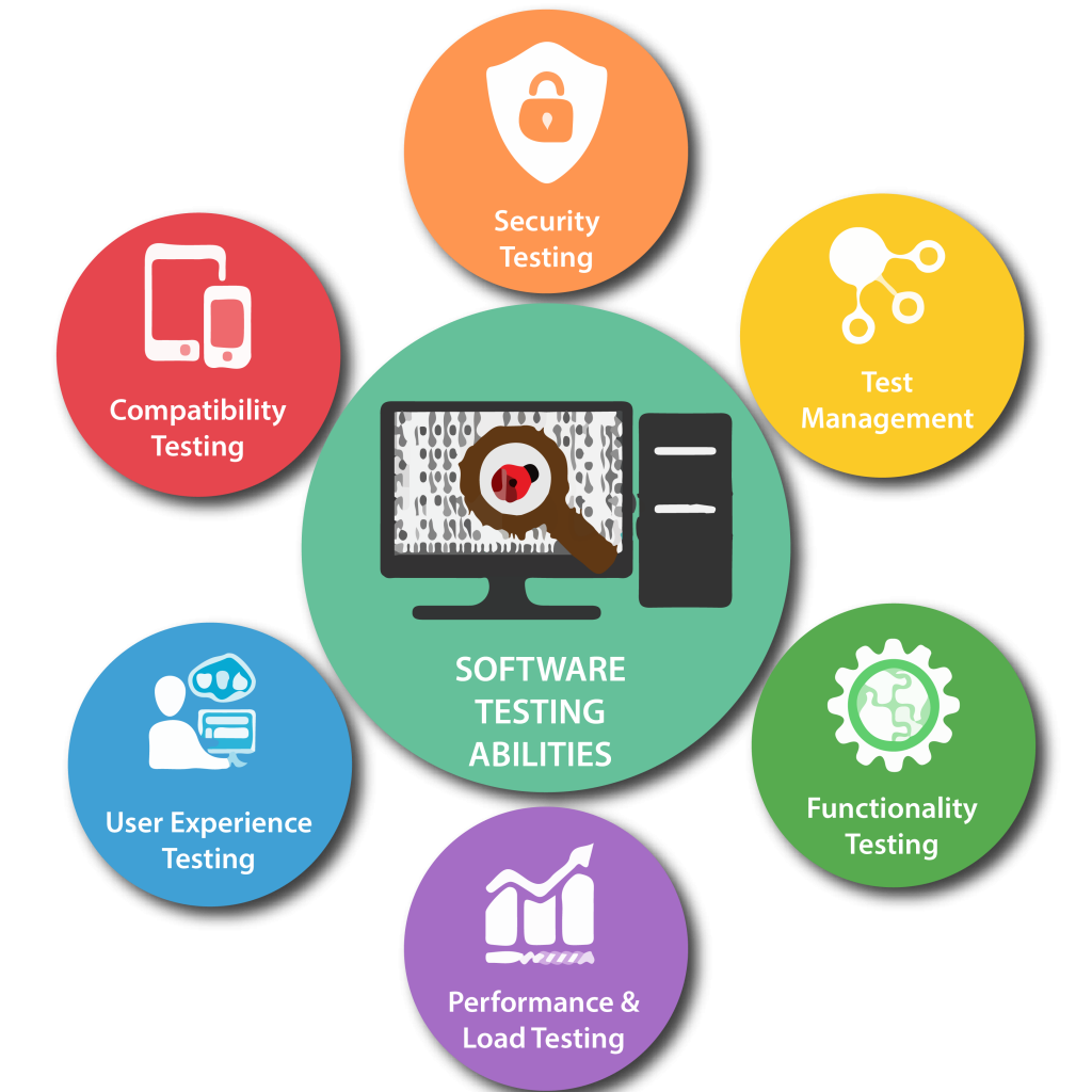 Software Testing Services in New York for Secure and Reliable Applications