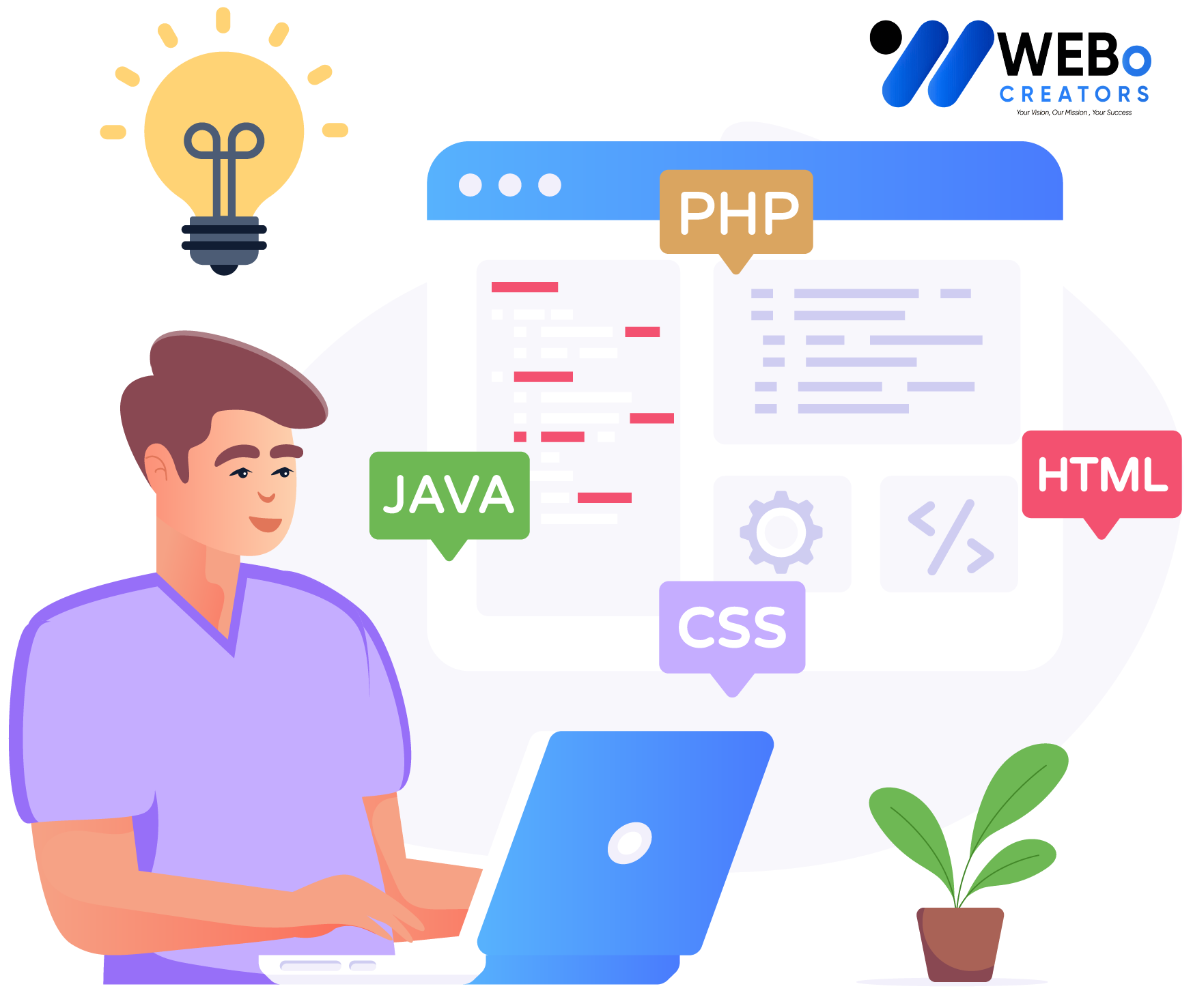 Web Developer Services in New York for Custom Responsive Websites