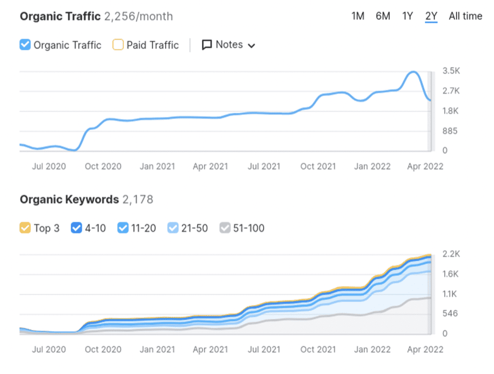 SEO Services in New York That Help You Rank and Grow